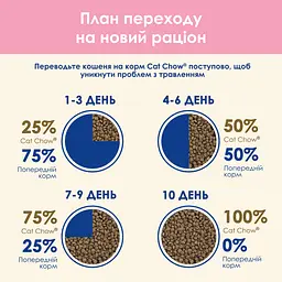 Сухий корм для кошенят Cat Chow Kitten з куркою 15 кг - мініатюра 14