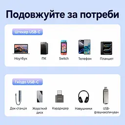 Кабель-подовжувач Vention TRFWD USB-C 3.2 Gen 2 PD 100 Вт 0,5 м білий (TRFWD) - мініатюра 4