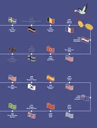 Книга-мандрівка. Літні Олімпійські ігри - Ірина Тараненко - миниатюра 3
