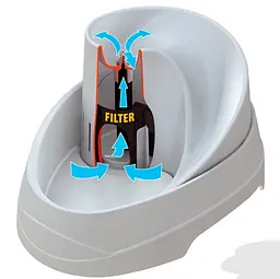 Фонтан-поїлка для собак та котів Ferplast Fountain Vega пластикова біла 23.1х29.7х16.2 см 2 л 71300011 - мініатюра 8