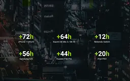 Павербанк Green Cell із швидкою зарядкою PowerPlay20 20000 мАг 18 Вт - мініатюра 4