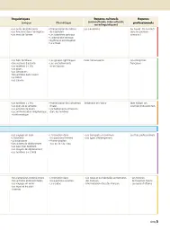Objectif Express 1 - Pack Livre de l'élève + Version numérique (A1-A2) - мініатюра 4