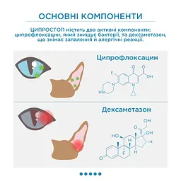 Краплі очні та вушні Ципростоп Modes для тварин, суспензія 10 мл - мініатюра 7