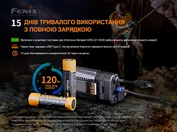 Ліхтар налобний Fenix HP30R V2.0 - мініатюра 12