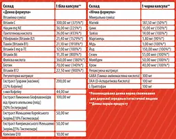 Вітамінно-мінеральний комплекс Sporter Multisport Day/Night 60 капсул - мініатюра 2