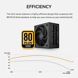 Блок живлення Cougar GLE 1000 1000W 80 Plus Gold Modular (GLE1000) - мініатюра 13