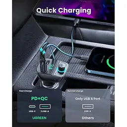Автомобільний FM трансмітер модулятор Ugreen CD229 та зарядний пристрій для телефону - мініатюра 4