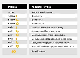 Енергозберігаючий циркуляційний насос Tekk Haus EC 25-6-180 - мініатюра 6