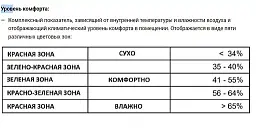 Термогігрометр Technoline WS9415 Black (WS9415) - мініатюра 6