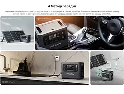 Портативна зарядна станція AFERIY AFP210 PPS 2400W 2048Wh LiFePO4 MPPT 500W