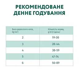 Сухий корм для кішок Optimeal для стерилізованих/кастрованих — індичка та овес 10 кг (B1830601) - мініатюра 7