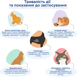 Протипаразитарні краплі Modes EctoStop для собак 10-30 кг 2 мл - мініатюра 4