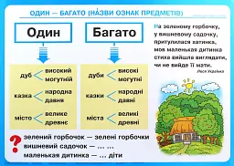 Українська мова в таблицях. 2 клас. НУШ - Наталя Будна - мініатюра 8