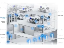 Маршрутизатор (роутер) Ubiquiti UniFi Dream Machine Pro Max (UDM-Pro-Max) - мініатюра 9
