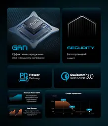 Мережевий зарядний пристрій ArmorStandart Resolute Power ARP-721 67W GaN Black (ARM88384) - мініатюра 8