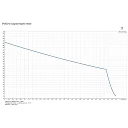 Поверхневий насос Grundfos JP 5-48 (99458769) - мініатюра 3