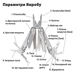 Мультитул UAD IronHand Ver 2.0 17 інструментів 420/440 Сталь - мініатюра 2