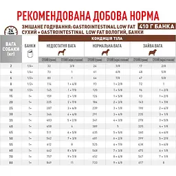 Сухий повнораціонний дієтичний корм для собак Royal Canin Veterinary Gastrointestinal Low Fat Dog при порушеннях травлення 6 кг - мініатюра 2