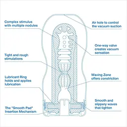 Мастурбатор Tenga Deep Throat Cup Cool Edition прозорий - мініатюра 4