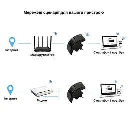 Ретранслятор Pix-Link X300R3 300Мбіт/с 2.4ГГц Чорний (CNRWSW021003B 4265) - мініатюра 9