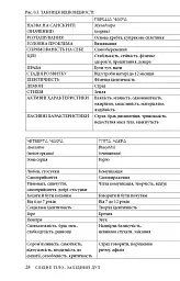 Східне тіло, західний дух. Психологія і чакральна система — шлях до себе - мініатюра 25