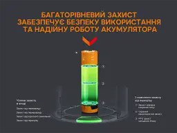 Акумулятор 18650 Fenix (3400 mAh) micro usb зарядка - мініатюра 6