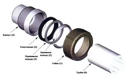 З'єднання затискне Gross QA з переходом на ЗР чавун Ø 32 мм 1 1/4″ 30412 - мініатюра 4