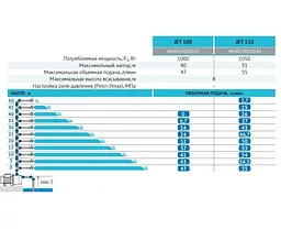 Відцентровий насос Rudes JET 110 - мініатюра 3