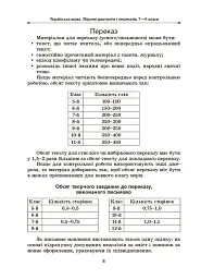 Українська мова. Збірник диктантів і переказів. 7-9 класи - Валентина Паращич - мініатюра 6