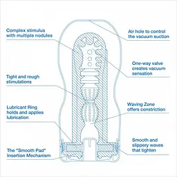 Мастурбатор Tenga Deep Throat Cup Cool Edition з лубрикантом що охолоджує, 18х7.5 см - мініатюра 2