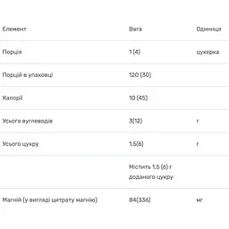 Магній Trace Minerals Magnesium Gummies зі смаком мандарину 120 цукерок - мініатюра 3