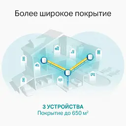 Mesh-система TP-Link Deco X60 AX3000 3-Pack White 802.11ax (DECO X60(3-PACK)) - мініатюра 3