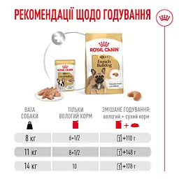 Вологий корм Royal Canin French Bulldog Loaf для собак породи французький бульдог 85 г - мініатюра 6