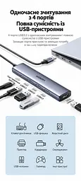 USB-хаб для розширення портів UGREEN CM473 USB-концентратор Штекер USB-A 3.0 для підключення до хоста та 4 вихідні порти USB-A 3.0 Передавання даних до 5 Гбіт/с Вхід USB-C лише для додаткового живлення 5 В 2 А Сумісний із Windows macOS і Linux Підключення та робота без драйверів LED-індикатор стану підключення Вбудований кабель 20 см космічний сірий (20805) - мініатюра 2