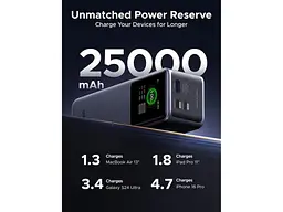 Зовнішній акумулятор (Power Bank) UGREEN PB722 25000mAh 200W Gray (35525B) - мініатюра 6