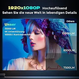 Проектор Giaomar ‎C12 Full HD Wi-Fi Bluetooth - мініатюра 3