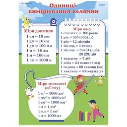 Наочні посібники. Комплект плакатів. Міри величин (472868) - мініатюра 3