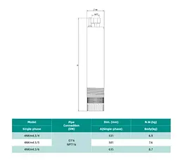 Колодязний насос SHIMGE 4NKm3/6-0.55 з нижнім забором Ø96 мм 0.55 кВт, Qmax 80 л/хв, Нmax 45 м + кабель 40 м - мініатюра 4