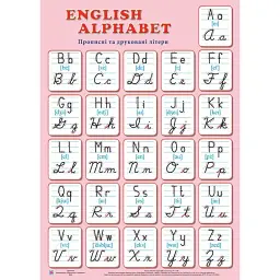 English Alphabet. Прописні та друковані літери. Плакат - Оксана Косован