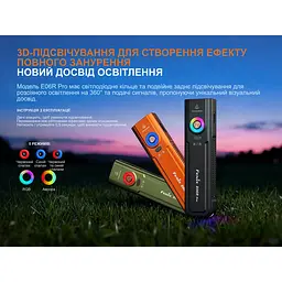 Ліхтар наключний Fenix E06R PRO, чорний - мініатюра 10