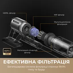 Бездротовий пилосос Dreame Z30 Animal - мініатюра 4