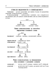 Навчально-тренувальні вправи з синтаксису складного речення - Олександра Мельничайко - мініатюра 2