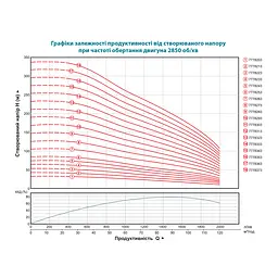 Насос відцентровий свердловинний DONGYIN 8SP95-7 380В 30кВт H 149(90)м Q 2000(1500)л/хв Ø203мм колеса нерж сталь+пульт (з 3х ЧАСТИН) (7778283) - мініатюра 3