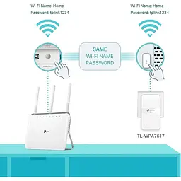Комплект адаптерiв TP-Link Powerline TL-WPA7617KIT AV1000, 1xGE, AC1200, (TL-WPA7617 1шт, TL-PA7017P 1шт), MESH - мініатюра 5