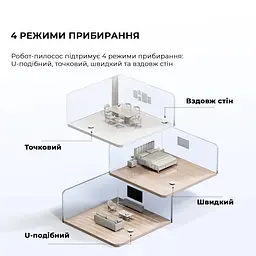Робот-пилосос Mova E10 (RGE12GA) - мініатюра 9