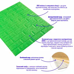 3D панель Sticker Wall самоклеюча 700x770x5мм цегла Зелена 013-5 SW-00000149 - мініатюра 2