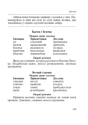 Словник багатозначної лексики з дидактичною системою вправ для учнів початкової школи. 1-4 класи - мініатюра 7