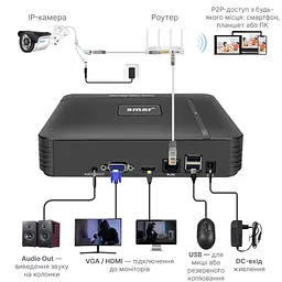 Smar H.265 Max 4K Output CCTV NVR 16 каналів. XMeye - мініатюра 2