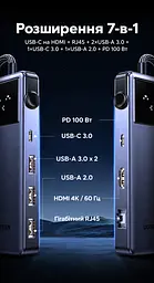 USB-C хаб UGREEN Uno CM888 7-в-1 HDMI 4K 60 Гц 2K 120 Гц 1080p 120 Гц 2×USB-A 3.0 и USB-C 3.0 до 5 Гбит/с USB-A 2.0 до 480 Мбит/с RJ45 до 1000 Мбит/с вход USB-C PD 3.0 до 100 Вт сквозная зарядка до 85 Вт HDMI требует USB-C с DisplayPort Alt Mode зарядка требует поддержки приёма USB PD дублирование/расширение HDR Dolby Atmos без драйверов Nintendo Switch Steam Deck ROG Ally Lenovo Legion Go кабель 0,2 м сине-серый с чёрными акцентами (45155) - миниатюра 2