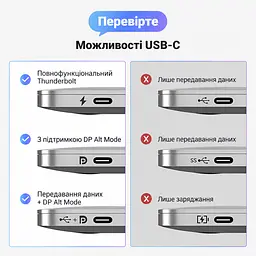Відеоадаптер UGREEN CM654 USB-C - DisplayPort 8K 60 Гц 0,1 м космічний сірий (15575) - мініатюра 5